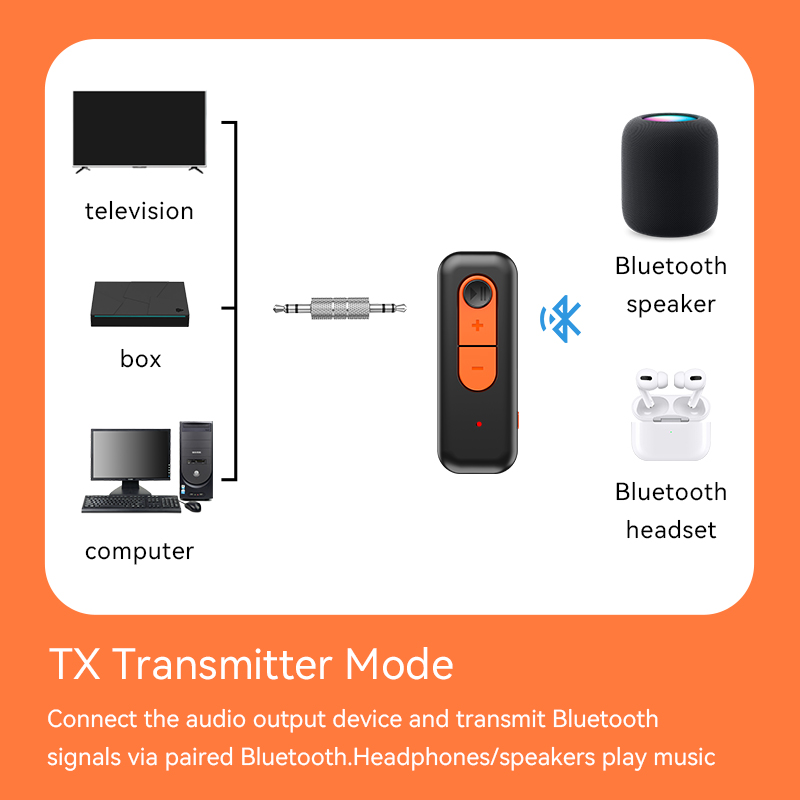 2 в 1 Bluetooth 5.4 аудио прие – обзор и цена Desk Hifi Setup