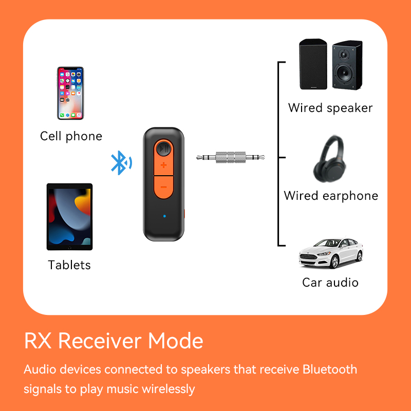 2 в 1 Bluetooth 5.4 аудио прие – обзор и цена Desk Hifi Setup