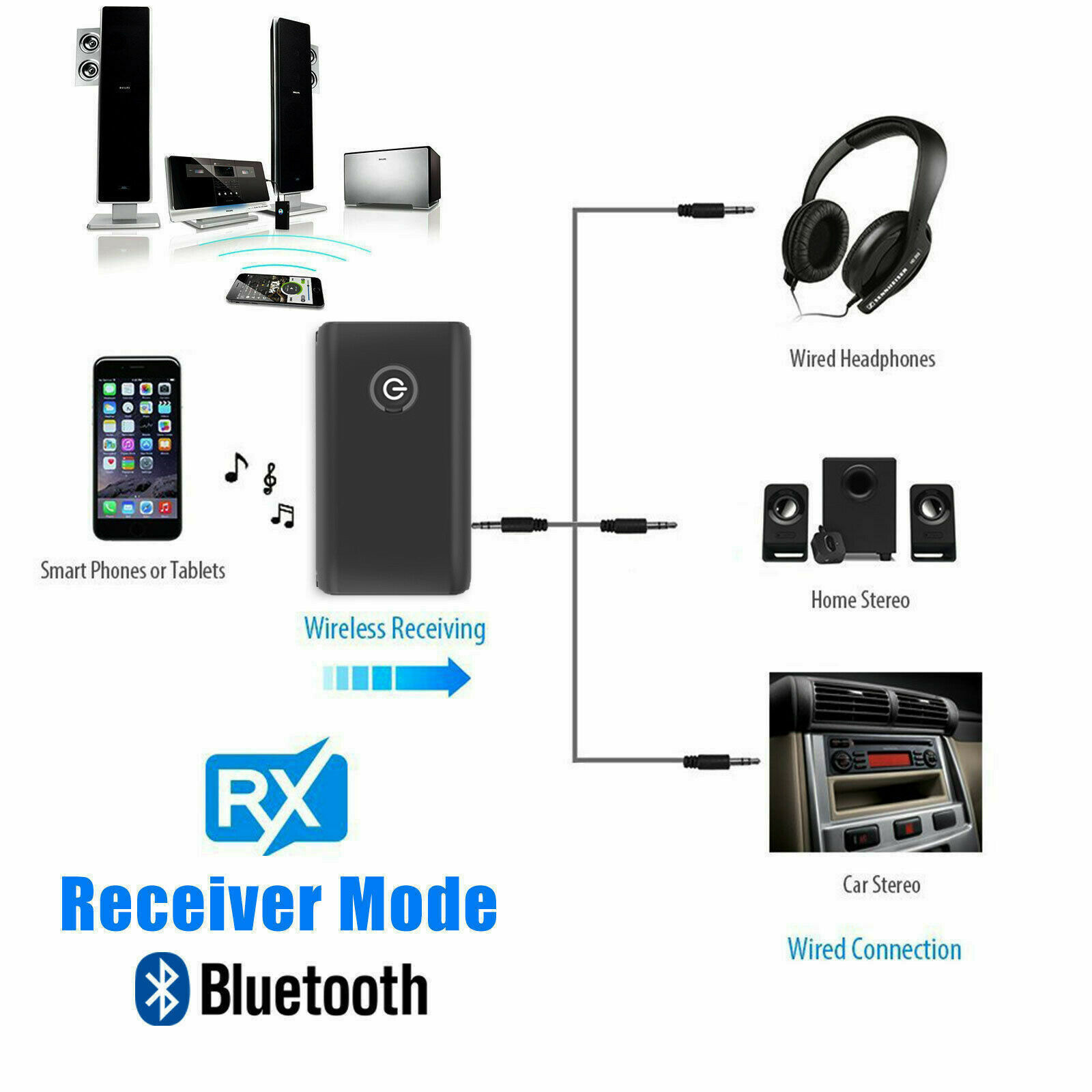 2 в 1, беспроводной Bluetooth  – обзор и цена Desk Hifi Setup